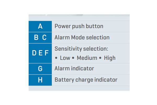 PD140N英文安檢說(shuō)明書(shū)